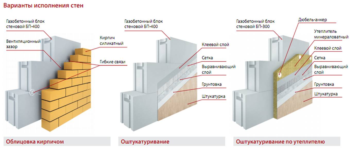 Газоблоки - ТП Витязь, строительные материалы в Кургане | Витязь-45.рф